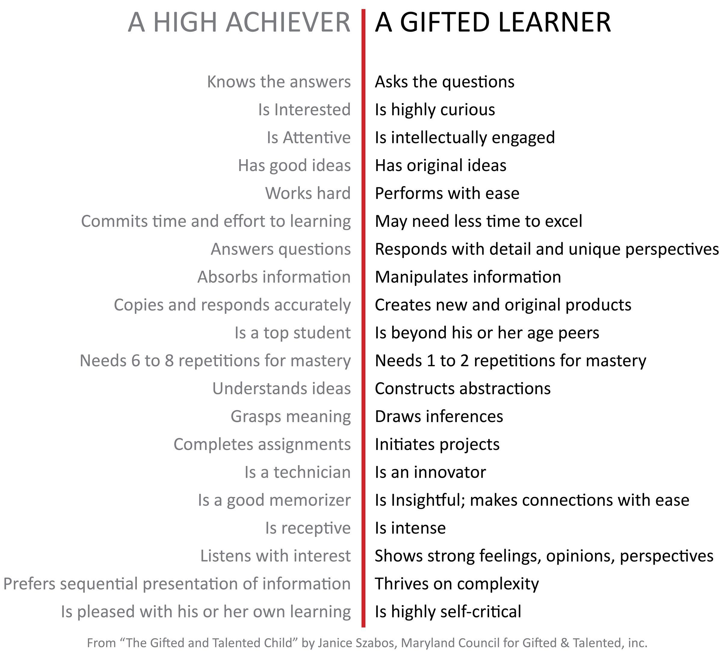 HIGH ACHIEVER OR GIFTED LEARNER